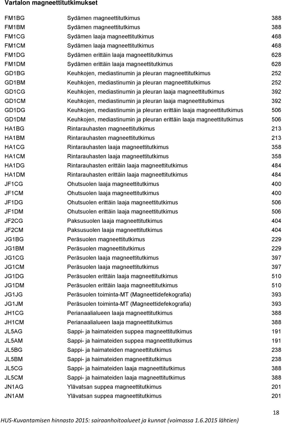 magneettitutkimus 252 GD1CG Keuhkojen, mediastinumin ja pleuran laaja magneettitutkimus 392 GD1CM Keuhkojen, mediastinumin ja pleuran laaja magneettitutkimus 392 GD1DG Keuhkojen, mediastinumin ja