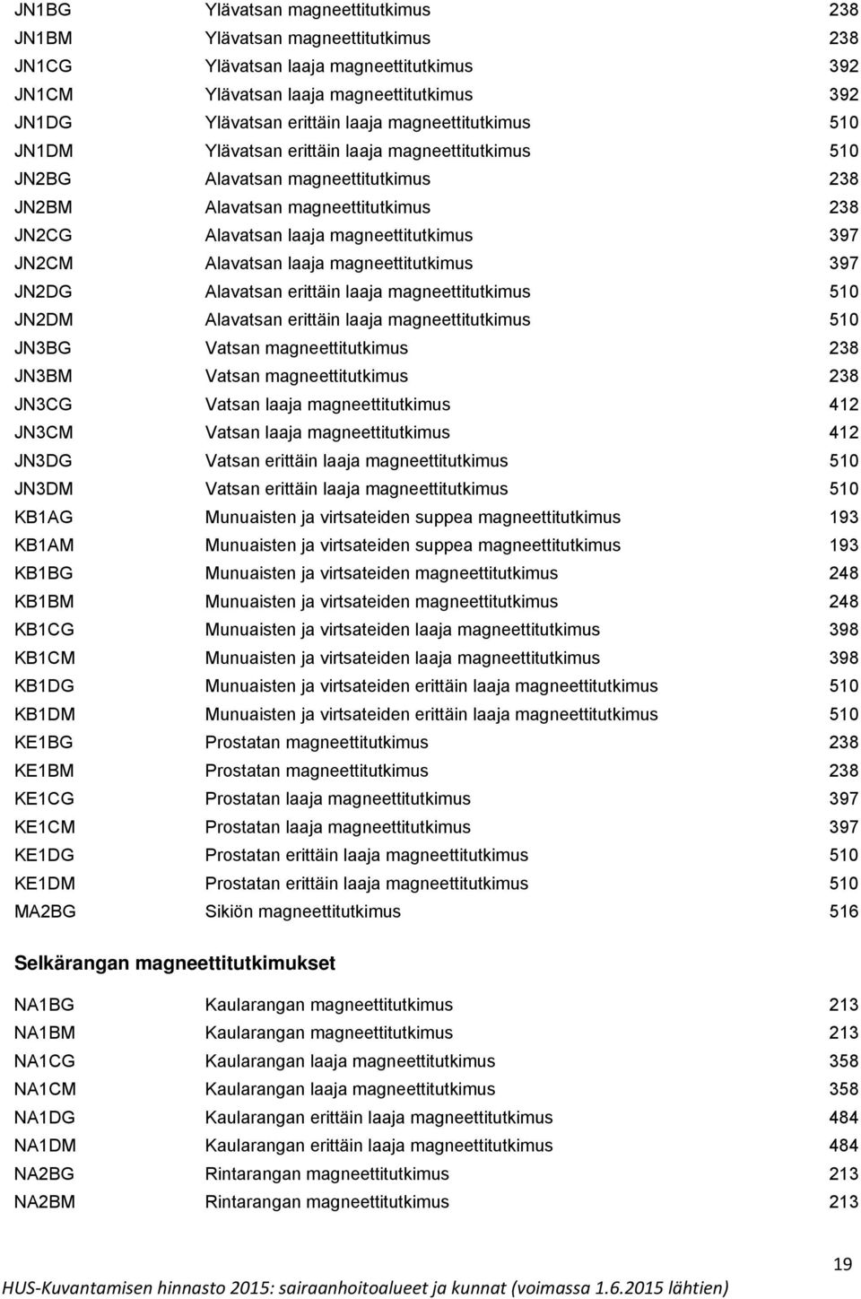 JN2CM Alavatsan laaja magneettitutkimus 397 JN2DG Alavatsan erittäin laaja magneettitutkimus 510 JN2DM Alavatsan erittäin laaja magneettitutkimus 510 JN3BG Vatsan magneettitutkimus 238 JN3BM Vatsan