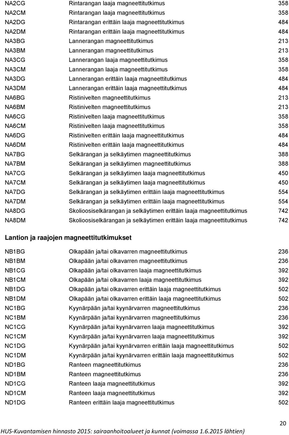 erittäin laaja magneettitutkimus 484 NA3DM Lannerangan erittäin laaja magneettitutkimus 484 NA6BG Ristinivelten magneettitutkimus 213 NA6BM Ristinivelten magneettitutkimus 213 NA6CG Ristinivelten