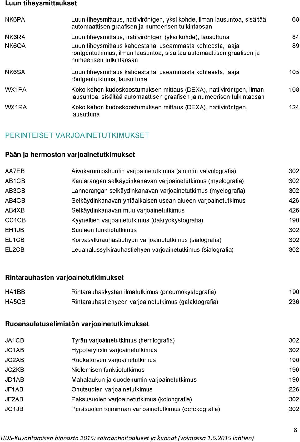 WX1PA WX1RA Luun tiheysmittaus kahdesta tai useammasta kohteesta, laaja röntgentutkimus, lausuttuna Koko kehon kudoskoostumuksen mittaus (DEXA), natiiviröntgen, ilman lausuntoa, sisältää