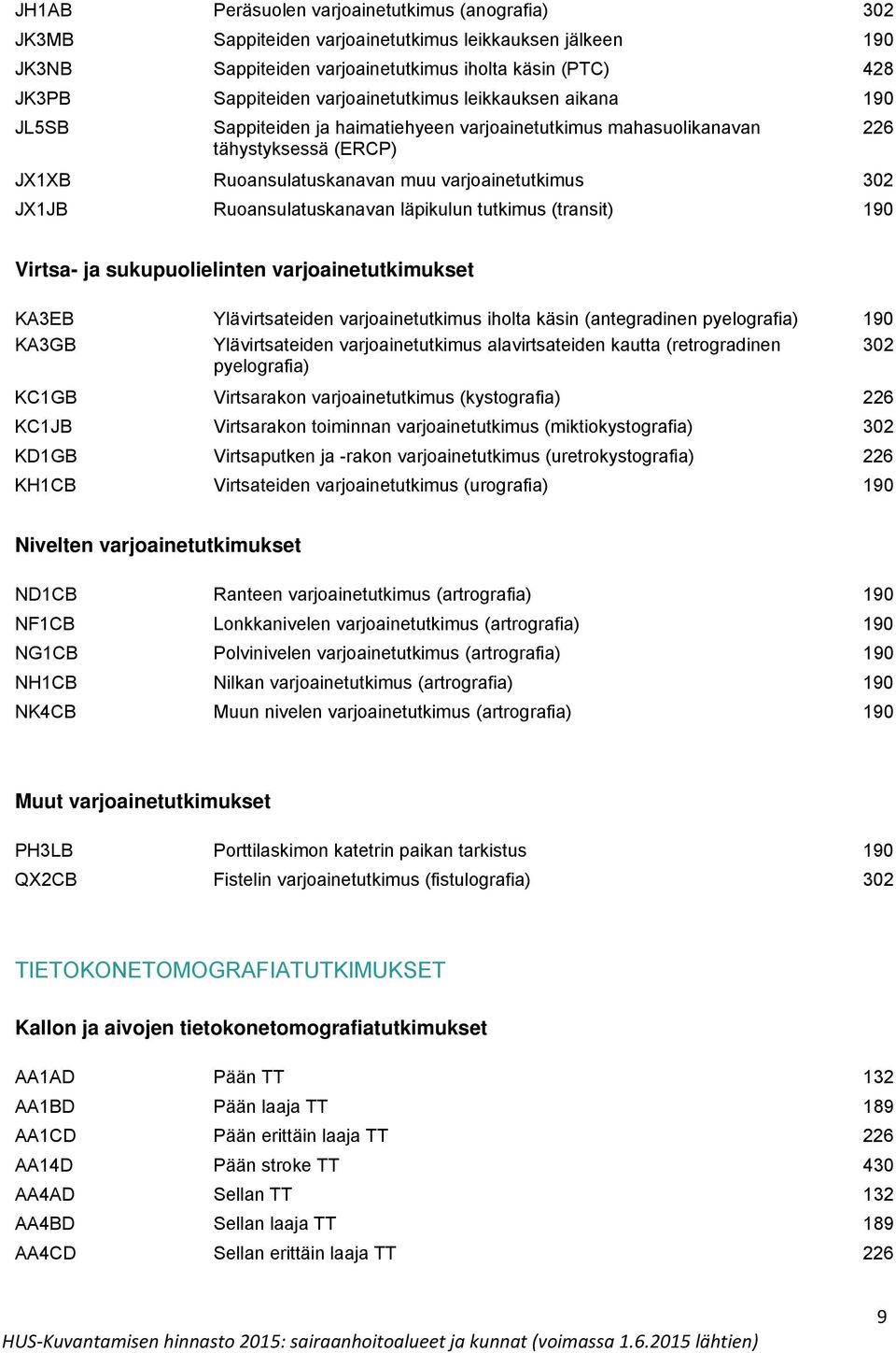 Ruoansulatuskanavan läpikulun tutkimus (transit) 190 Virtsa- ja sukupuolielinten varjoainetutkimukset KA3EB Ylävirtsateiden varjoainetutkimus iholta käsin (antegradinen pyelografia) 190 KA3GB