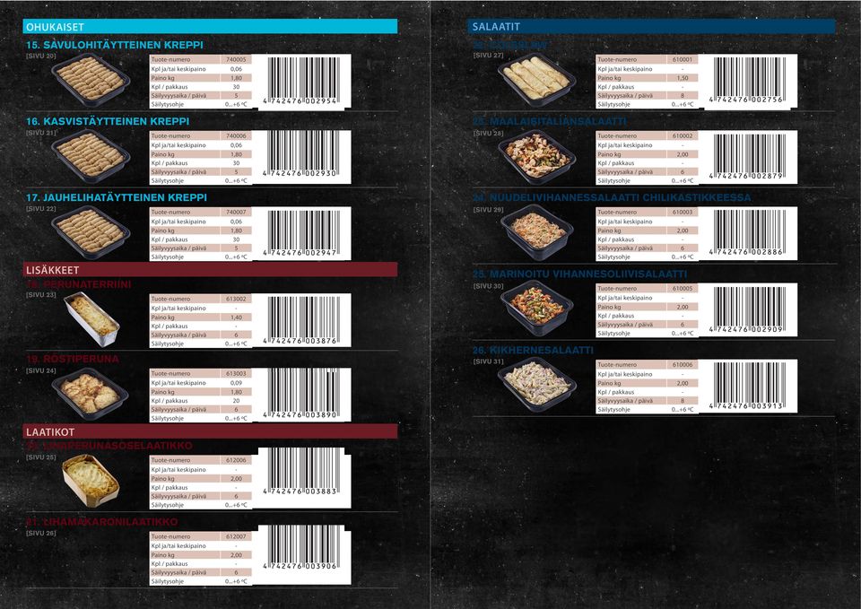 LIHAPERUNASOSELAATIKKO [SIVU 25] Tuote-numero 740007 Säilyvyysaika / päivä 5 Tuote-numero 613002 Paino kg 1,40 Tuote-numero 613003 Kpl ja/tai keskipaino 0,09 Kpl / pakkaus 20 Tuote-numero 612006 23.