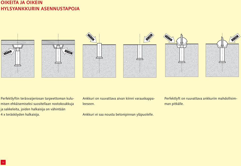 vähintään 4 x teräsköyden halkaisija. Ankkuri on ruuvattava aivan kiinni varauskappaleeseen.