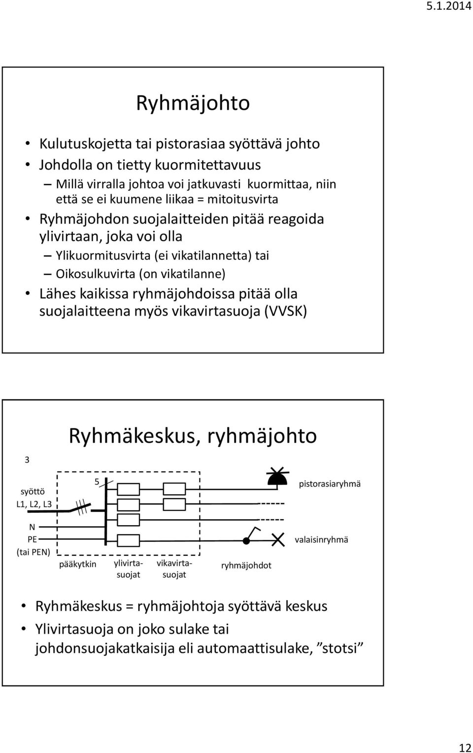 kaikissa ryhmäjohdoissa pitää olla suojalaitteena myös vikavirtasuoja (VVSK) 3 Ryhmäkeskus, ryhmäjohto syöttö L1, L2, L3 5 pistorasiaryhmä N PE (tai PEN) pääkytkin