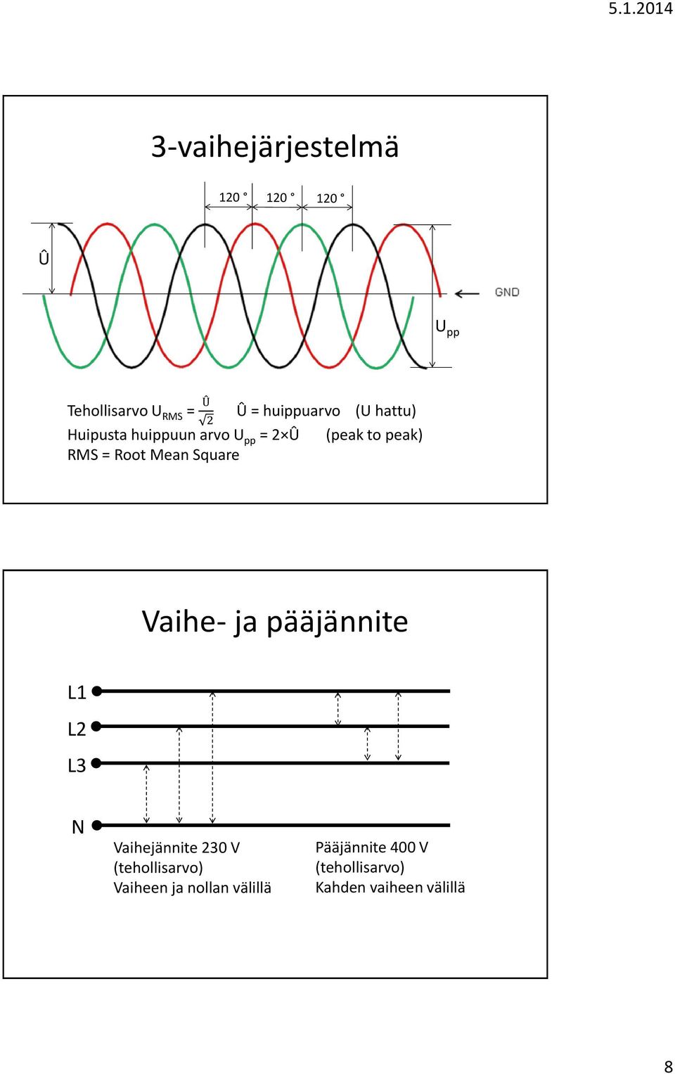 Square Vaihe- ja pääjännite L1 L2 L3 N Vaihejännite 230 V (tehollisarvo)