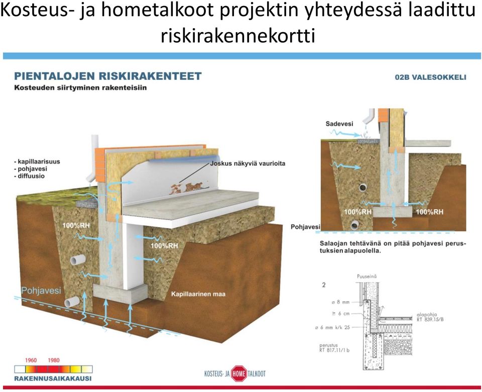 projektin