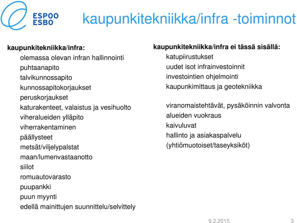 puupankki puun myynti edellä mainittujen suunnittelu/selvittely kaupunkitekniikka/infra ei tässä sisällä: katupiirustukset uudet isot infrainvestoinnit investointien