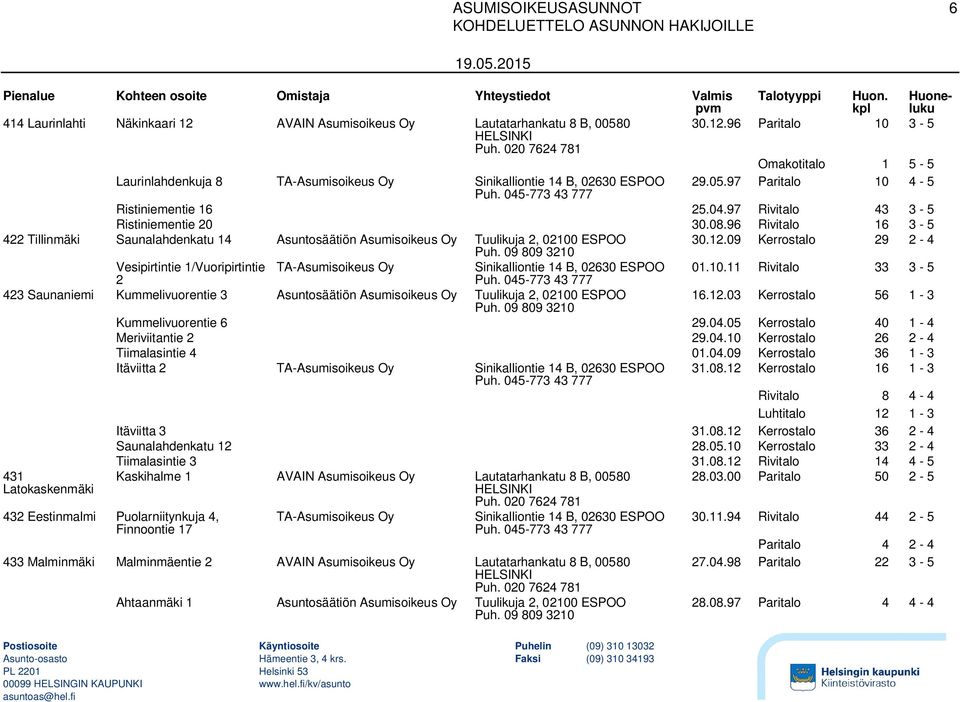 09 Kerrostalo 29 2-4 Vesipirtintie 1/Vuoripirtintie TA-Asumisoikeus Oy Sinikalliontie 14 B, 02630 ESPOO 01.10.