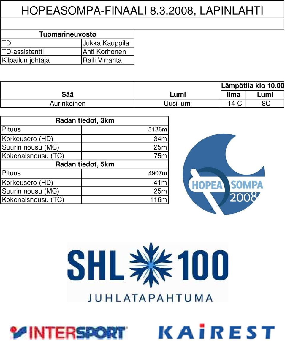 Raili Virranta Sää Aurinkoinen Radan tiedot, 3km Pituus Korkeusero (HD) Suurin nousu (MC)