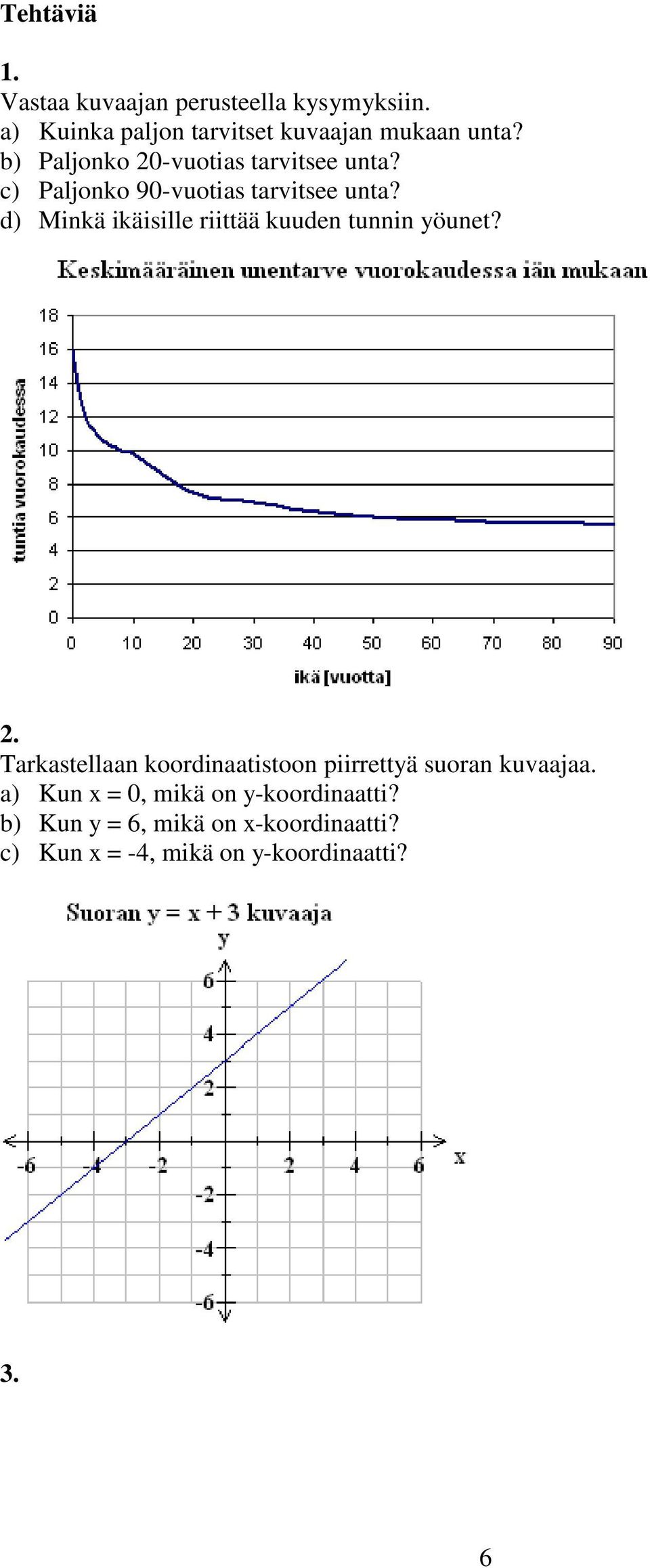 d) Minkä ikäisille riittää kuuden tunnin yöunet? 2.