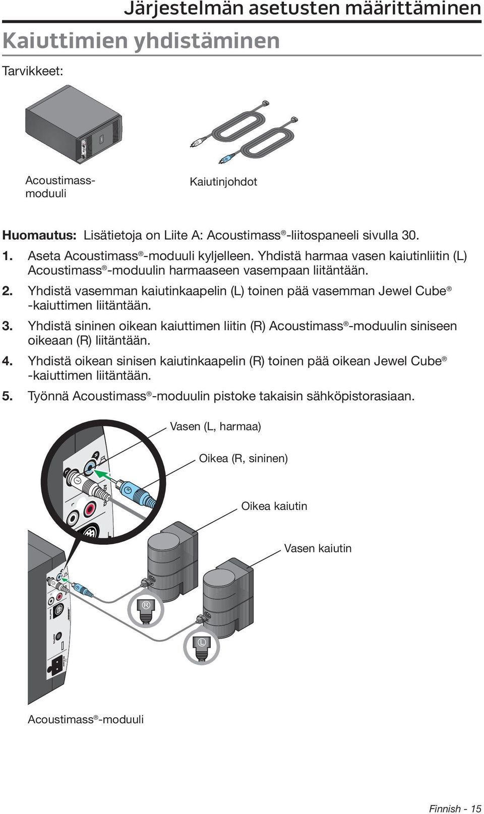 Yhdistä vasemman kaiutinkaapelin (L) toinen pää vasemman Jewel Cube -kaiuttimen liitäntään. 3. Yhdistä sininen oikean kaiuttimen liitin (R) Acoustimass -moduulin siniseen oikeaan (R) liitäntään.