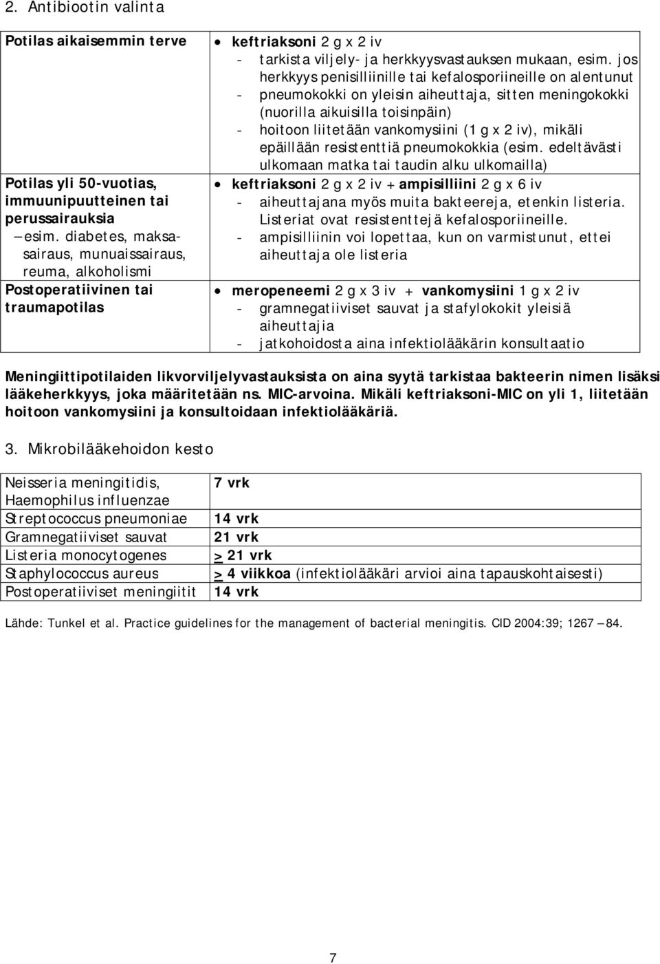 jos herkkyys penisilliinille tai kefalosporiineille on alentunut - pneumokokki on yleisin aiheuttaja, sitten meningokokki (nuorilla aikuisilla toisinpäin) - hoitoon liitetään vankomysiini (1 g x 2