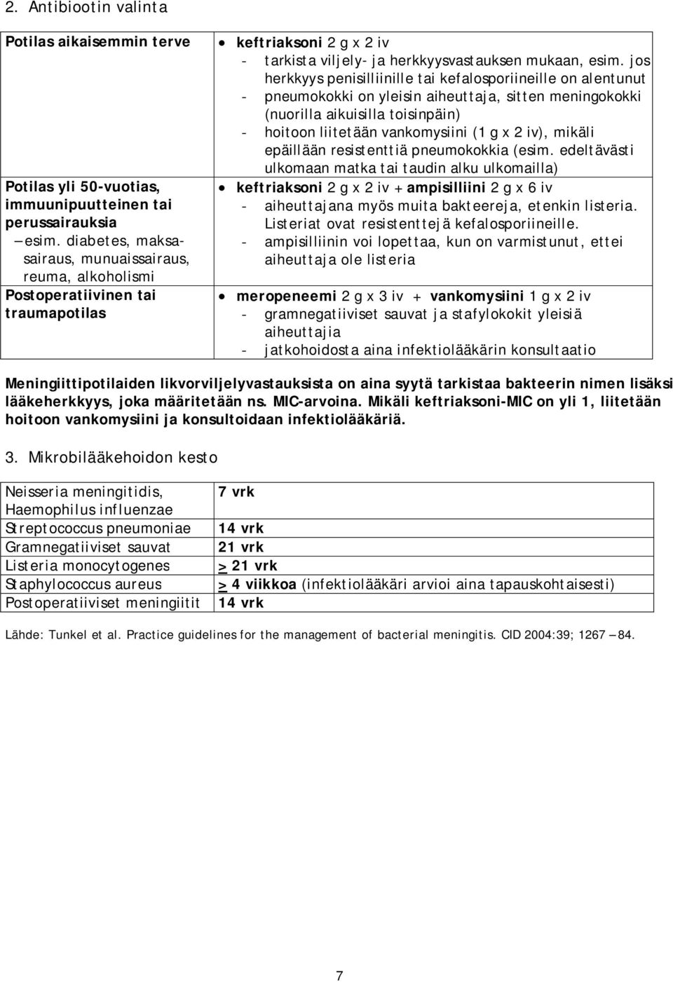 jos herkkyys penisilliinille tai kefalosporiineille on alentunut - pneumokokki on yleisin aiheuttaja, sitten meningokokki (nuorilla aikuisilla toisinpäin) - hoitoon liitetään vankomysiini (1 g x 2