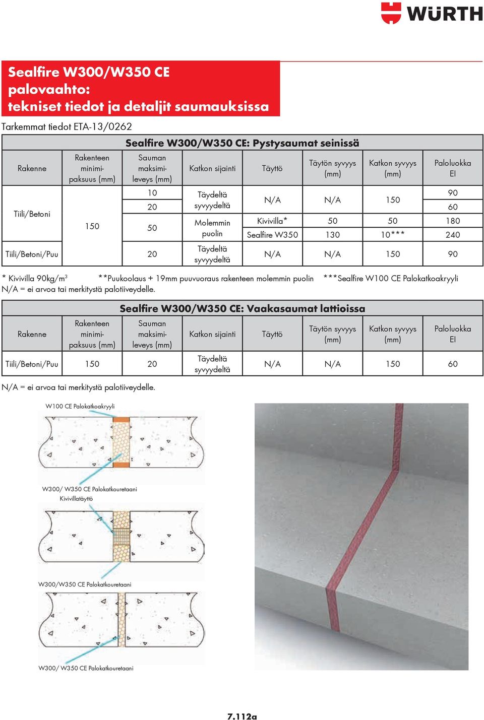 W350 130 10*** 240 Täydeltä syvyydeltä N/A N/A 150 90 * Kivivilla 90kg/m 3 **Puukoolaus + 19mm puuvuoraus rakenteen molemmin puolin ***Sealfire W100 CE Palokatkoakryyli N/A = ei arvoa tai merkitystä