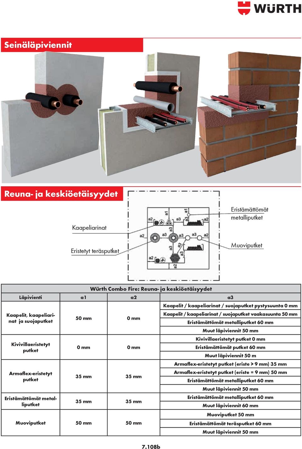 108b Kaapelit / kaapeliarinat / suojaputket pystysuunta 0 mm Kaapelit / kaapeliarinat / suojaputket vaakasuunta 50 mm Eristämättömät metalliputket 60 mm Muut läpiviennit 50 mm Kivivillaeristetyt