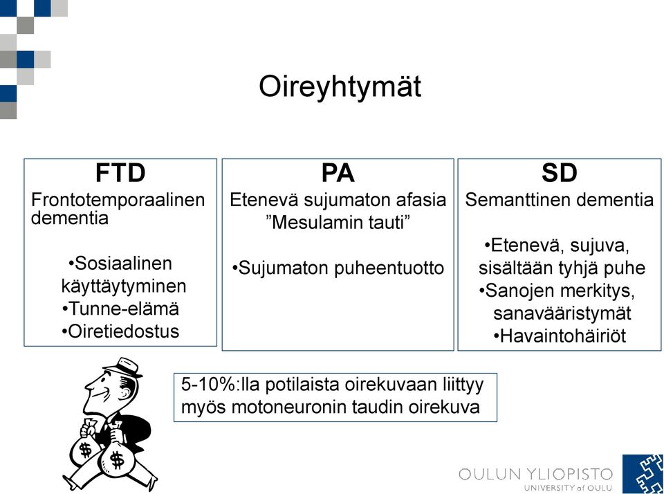 Semanttinen dementia Etenevä, sujuva, sisältään tyhjä puhe Sanojen merkitys,