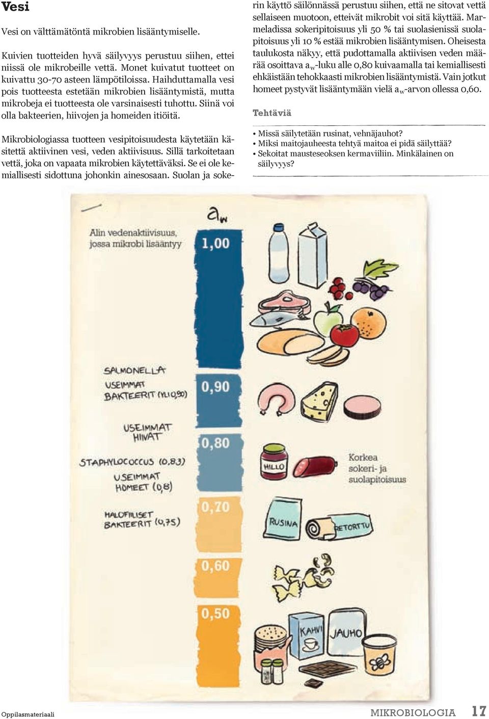 Siinä voi olla bakteerien, hiivojen ja homeiden itiöitä. Mikrobiologiassa tuotteen vesipitoisuudesta käytetään käsitettä aktiivinen vesi, veden aktiivisuus.