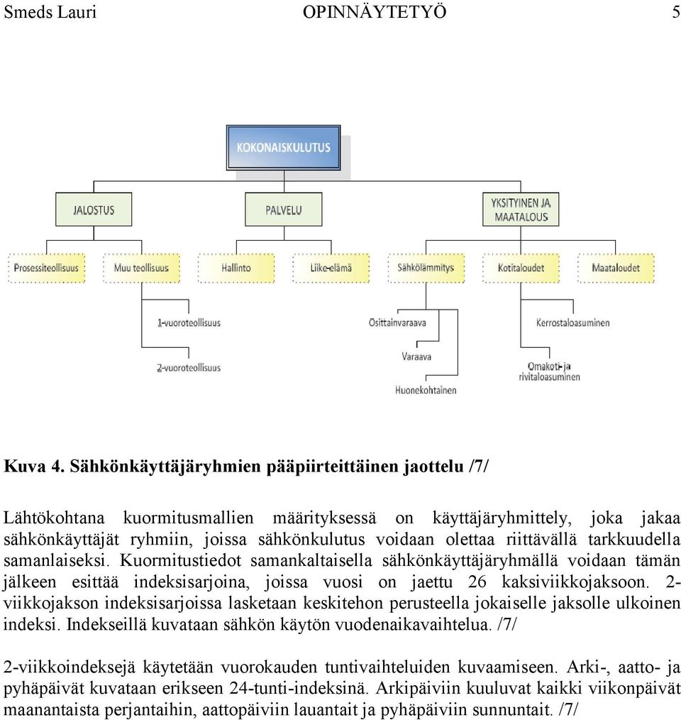 riittävällä tarkkuudella samanlaiseksi. Kuormitustiedot samankaltaisella sähkönkäyttäjäryhmällä voidaan tämän jälkeen esittää indeksisarjoina, joissa vuosi on jaettu 26 kaksiviikkojaksoon.