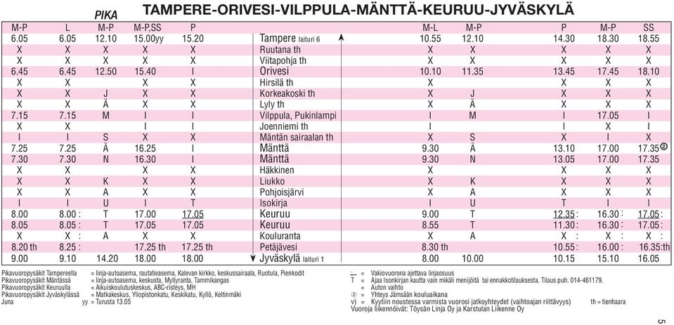 10 X X X X Hirsilä th X X X X X X J X X Korkeakoski th X J X X X X X Ä X X Lyly th X Ä X X X 7.15 7.15 M I I Vilppula, Pukinlampi I M I 17.