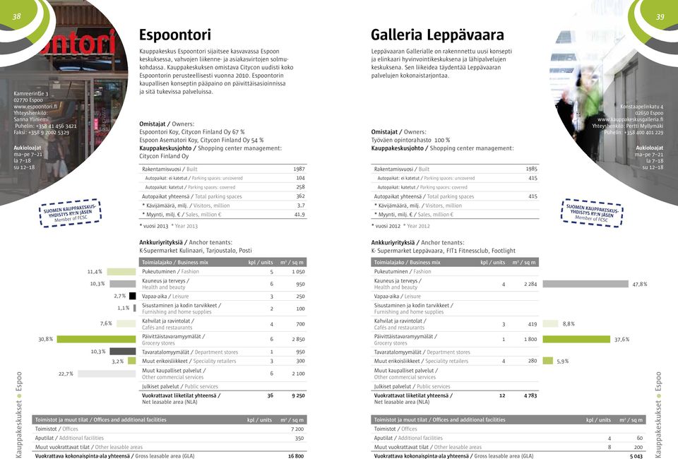 solmukohdassa. Kauppakeskuksen omistava Citycon uudisti koko Espoontorin perusteellisesti vuonna 00. Espoontorin kaupallisen konseptin pääpaino on päivittäisasioinnissa ja sitä tukevissa palveluissa.