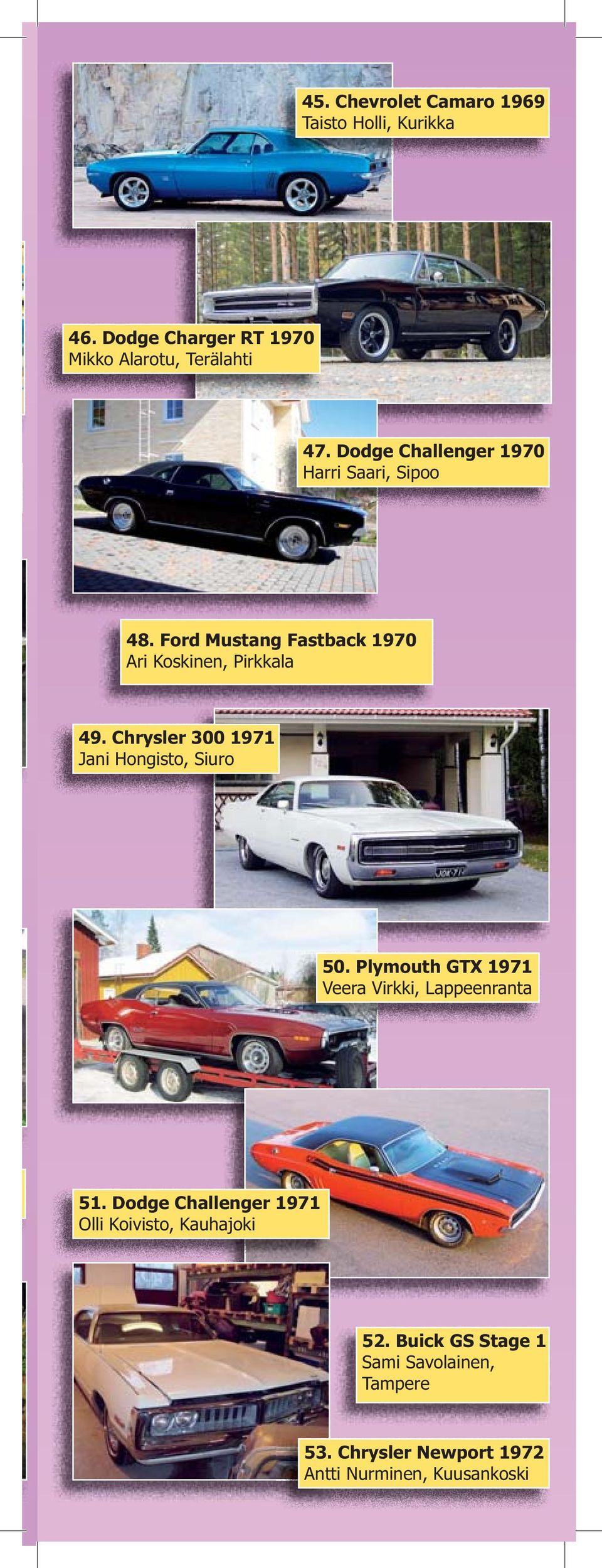 Chrysler 300 1971 Jani Hongisto, Siuro 50. Plymouth GTX 1971 Veera Virkki, Lappeenranta 51.