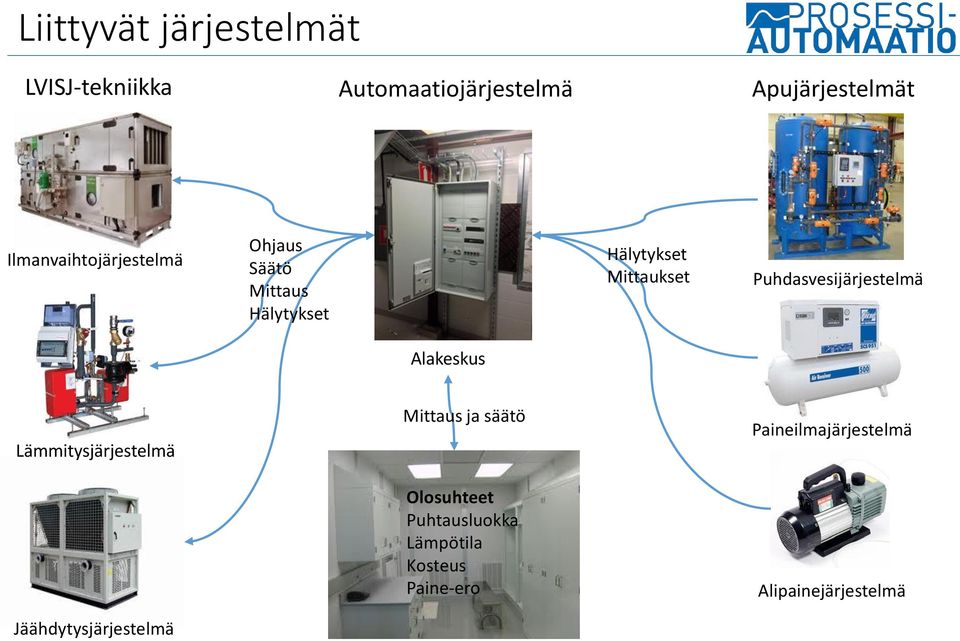 Puhdasvesijärjestelmä Alakeskus Lämmitysjärjestelmä Jäähdytysjärjestelmä Mittaus ja