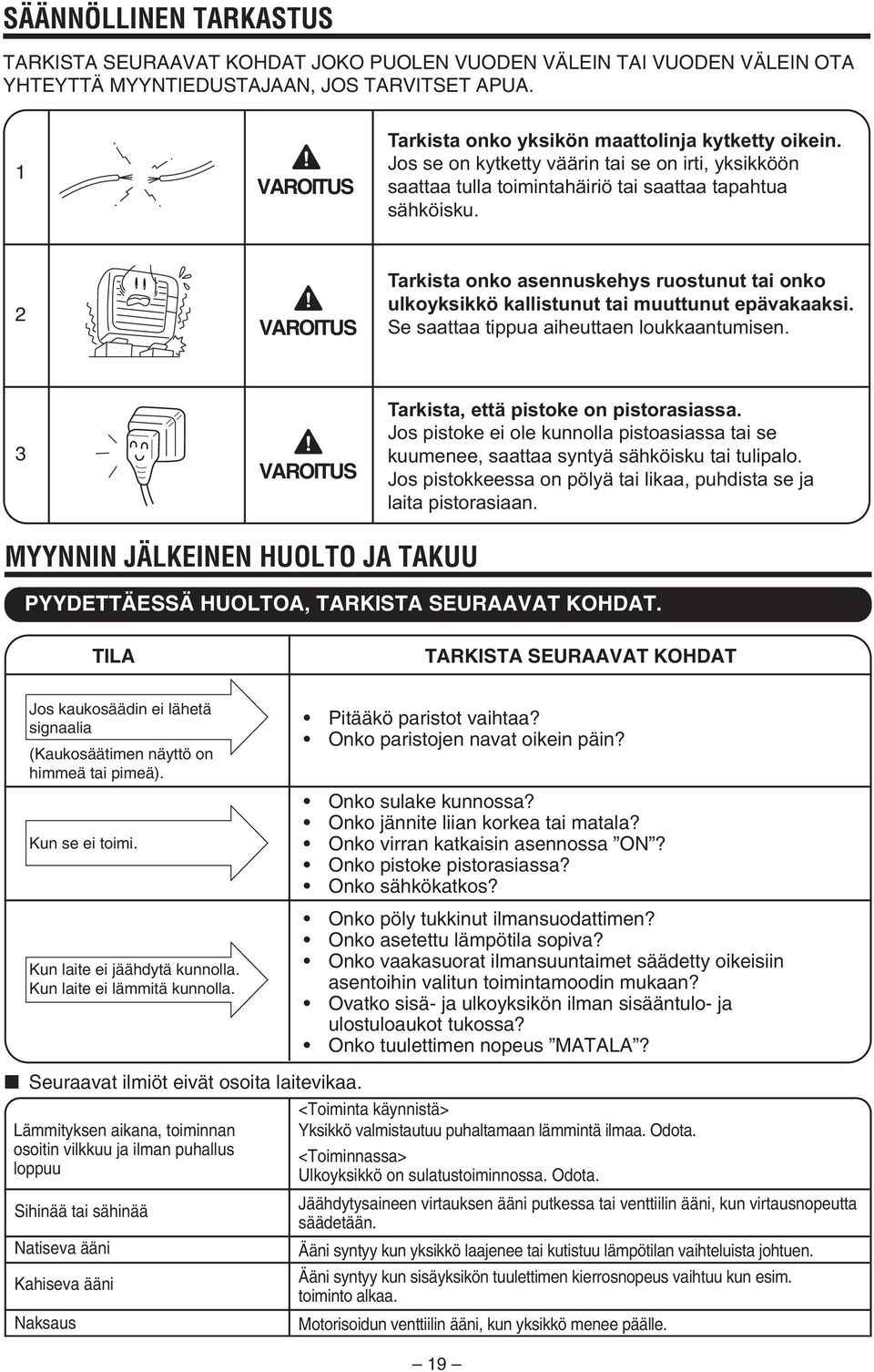 2 VAROITUS Tarkista onko asennuskehys ruostunut tai onko ulkoyksikkö kallistunut tai muuttunut epävakaaksi. Se saattaa tippua aiheuttaen loukkaantumisen.