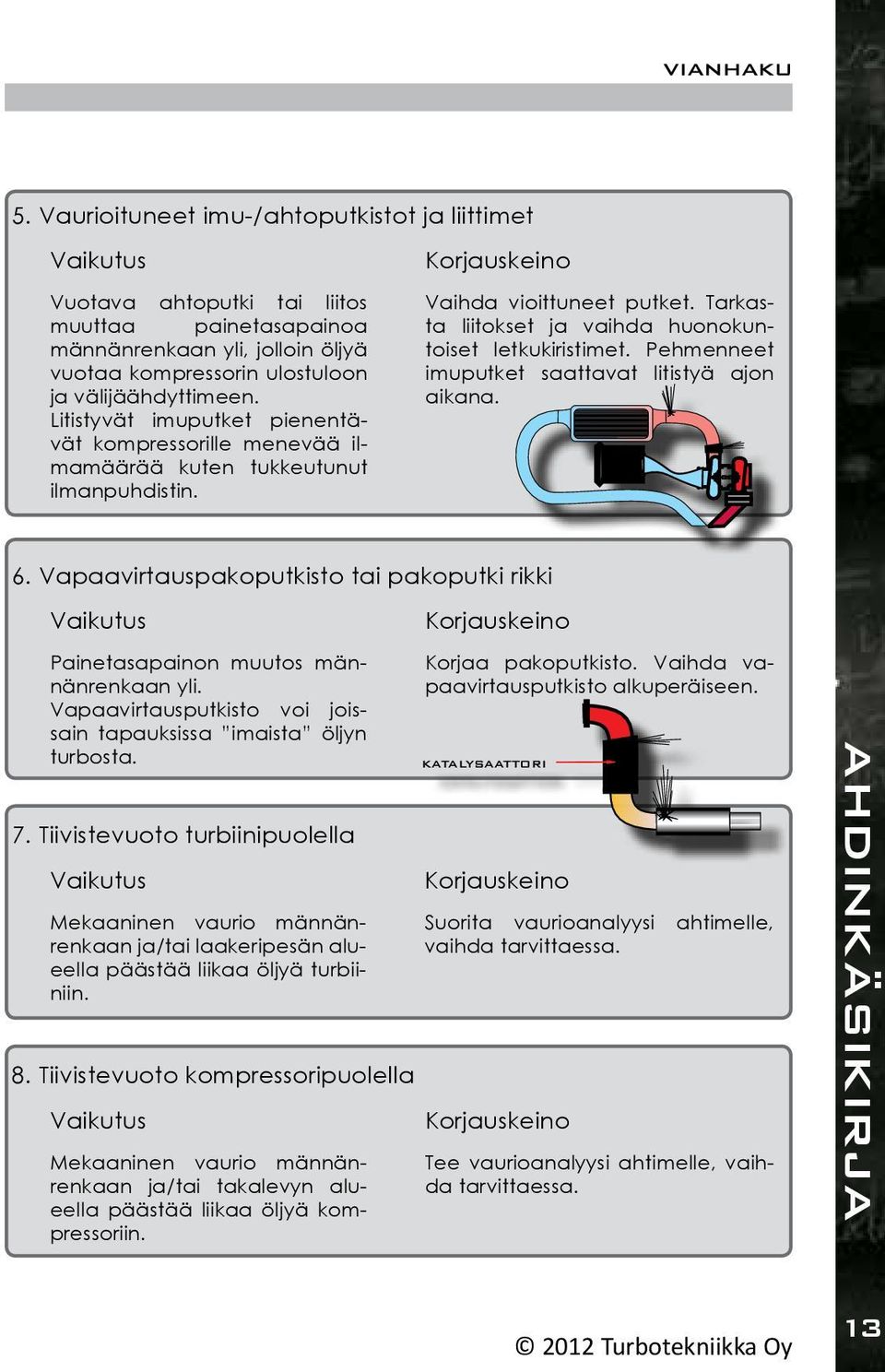 Pehmenneet imuputket saattavat litistyä ajon aikana. 6. Vapaavirtauspakoputkisto tai pakoputki rikki Painetasapainon muutos männänrenkaan yli.