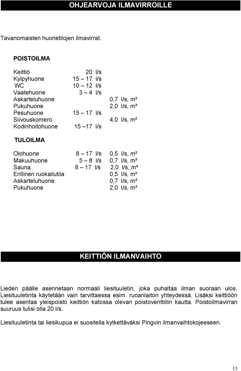 TULOILMA Olohuone 8 17 l/s 0,5 l/s, m² Makuuhuone 5 8 l/s 0,7 l/s, m² Sauna 8 17 l/s 2,0 l/s, m² Erillinen ruokailutila 0,5 l/s, m² Askarteluhuone 0,7 l/s, m² Pukuhuone 2,0 l/s, m² KEITTIÖN