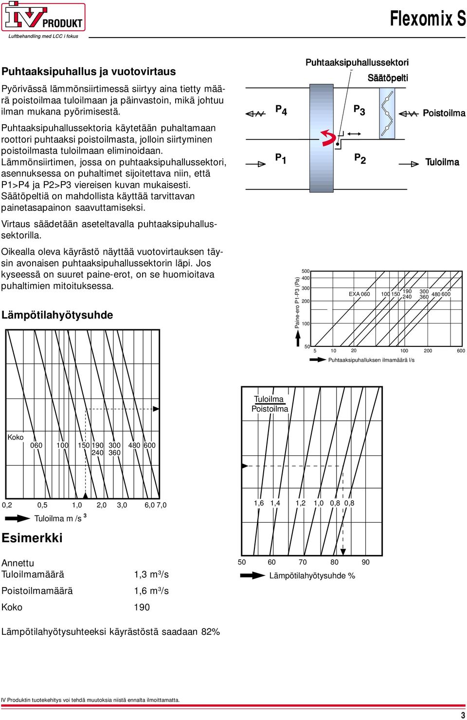 Lämmönsiirtimen, jossa on puhtaaksipuhallussektori, asennuksessa on puhaltimet sijoitettava niin, että P>P ja P>P viereisen kuvan mukaisesti.