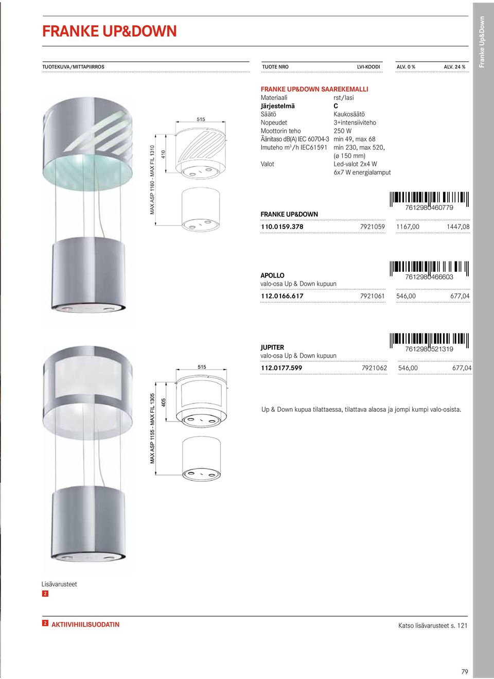 IEC61591 min 230, max 520, (ø 150 mm) Led-valot 2x4 W 6x7 W energialamput 7612980460779 Franke UP&DOWN 110.0159.