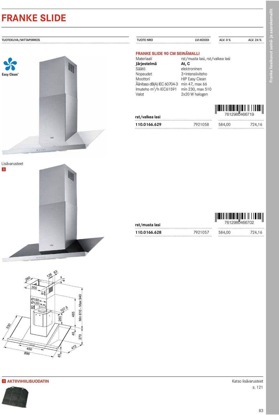 Äänitaso db(a) IEC 60704-3 min 47, max 66 Imuteho m 3 /h IEC61591 min 230, max 510 2x20 W halogen Franke liesikuvut seinä- ja