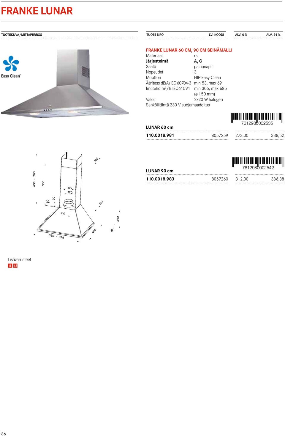 IEC 60704-3 min 53, max 69 Imuteho m 3 /h IEC61591 min 305, max 685 (ø 150 mm) 2x20 W halogen Sähköliitäntä 230 V