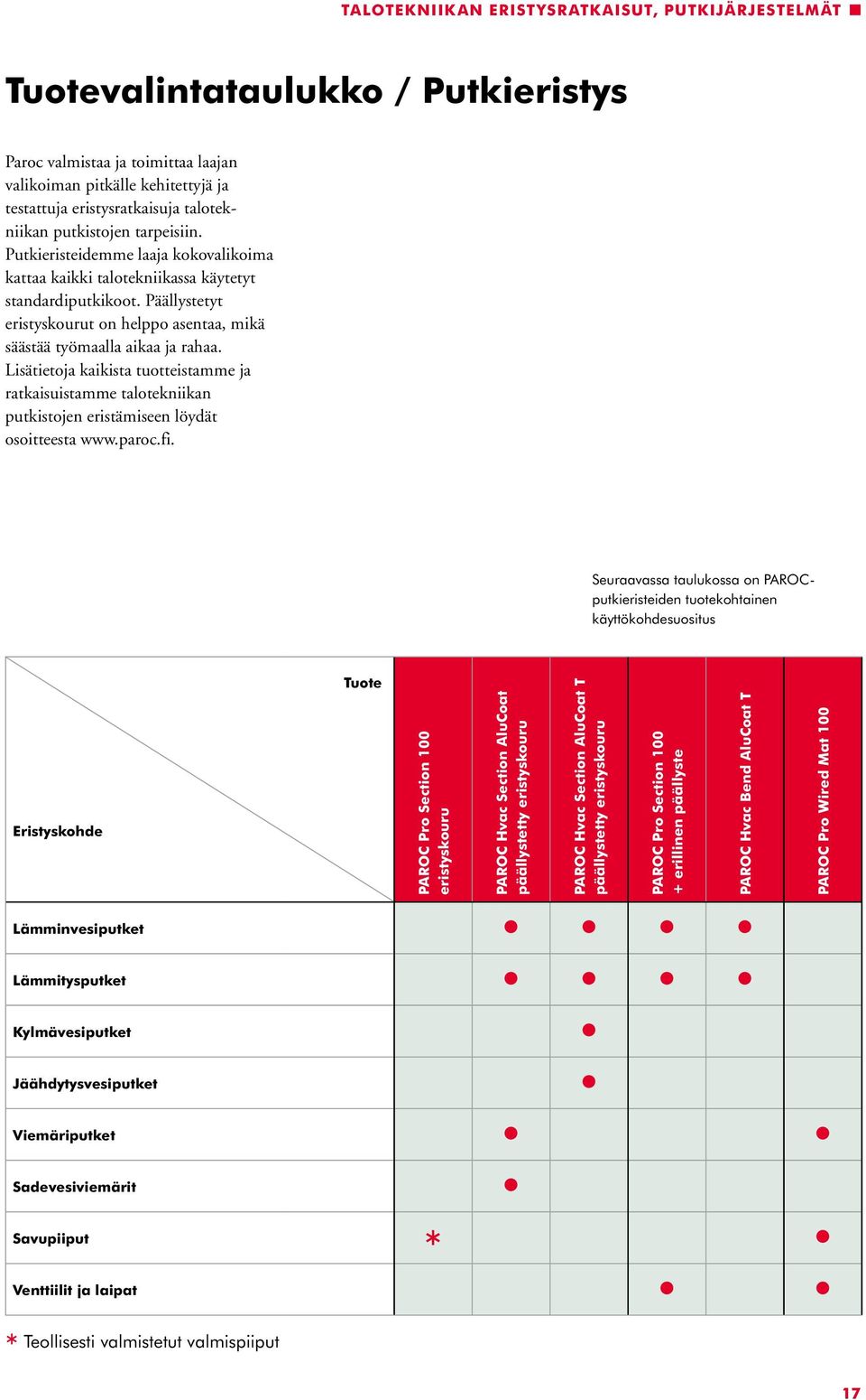 Päällystetyt eristyskourut on helppo asentaa, mikä säästää työmaalla aikaa ja rahaa.