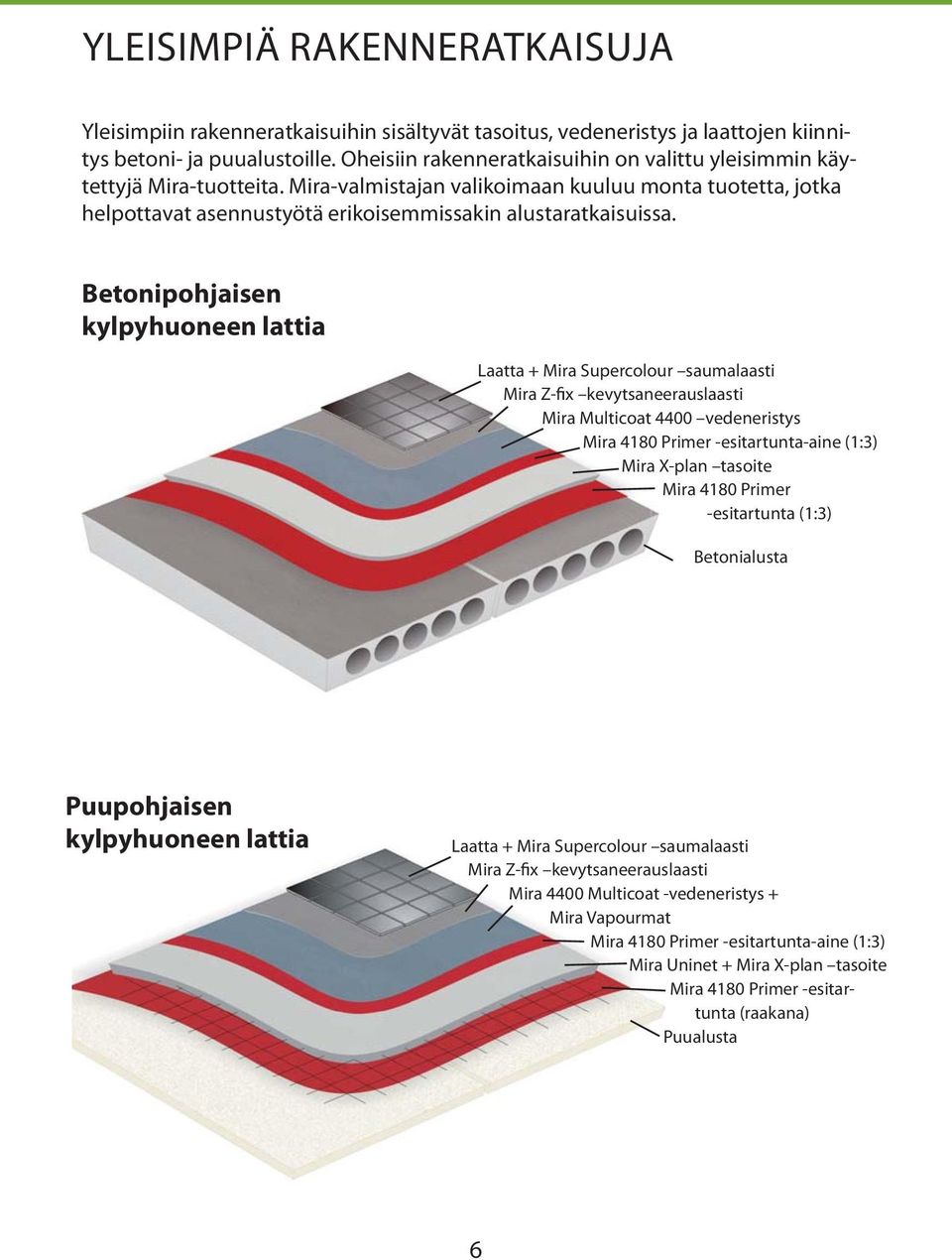 Betonipohjaisen kylpyhuoneen lattia Laatta + Mira Supercolour saumalaasti Mira Z-fix kevytsaneerauslaasti Mira Multicoat 4400 vedeneristys Mira 4180 Primer -esitartunta-aine (1:3) Mira X-plan tasoite