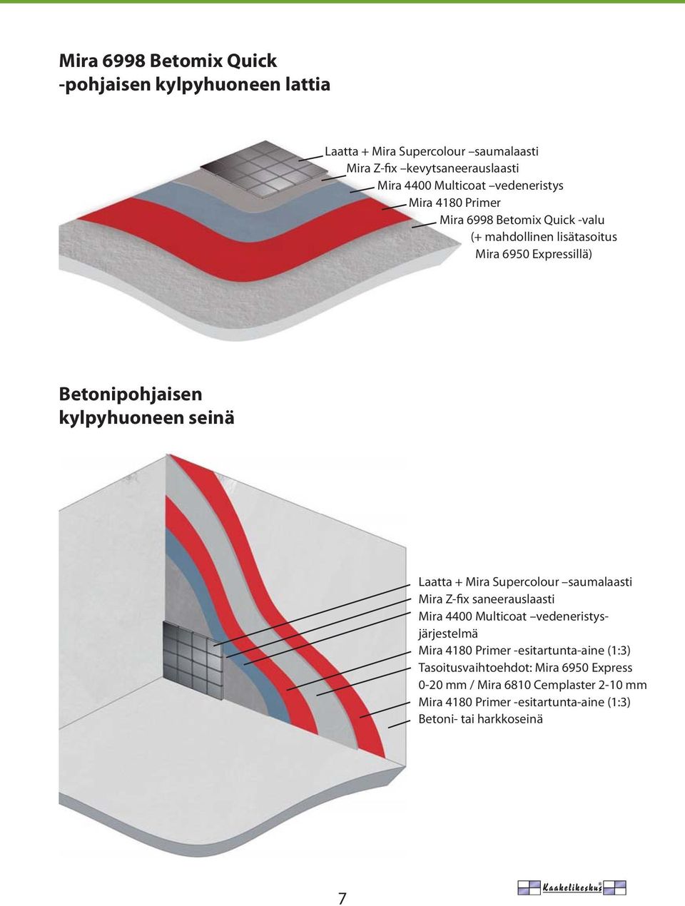 Betonipohjaisen kylpyhuoneen seinä Laatta + Mira Supercolour saumalaasti Mira Z-fix saneerauslaasti Mira 4400 Multicoat vedeneristysjärjestelmä Mira 4180