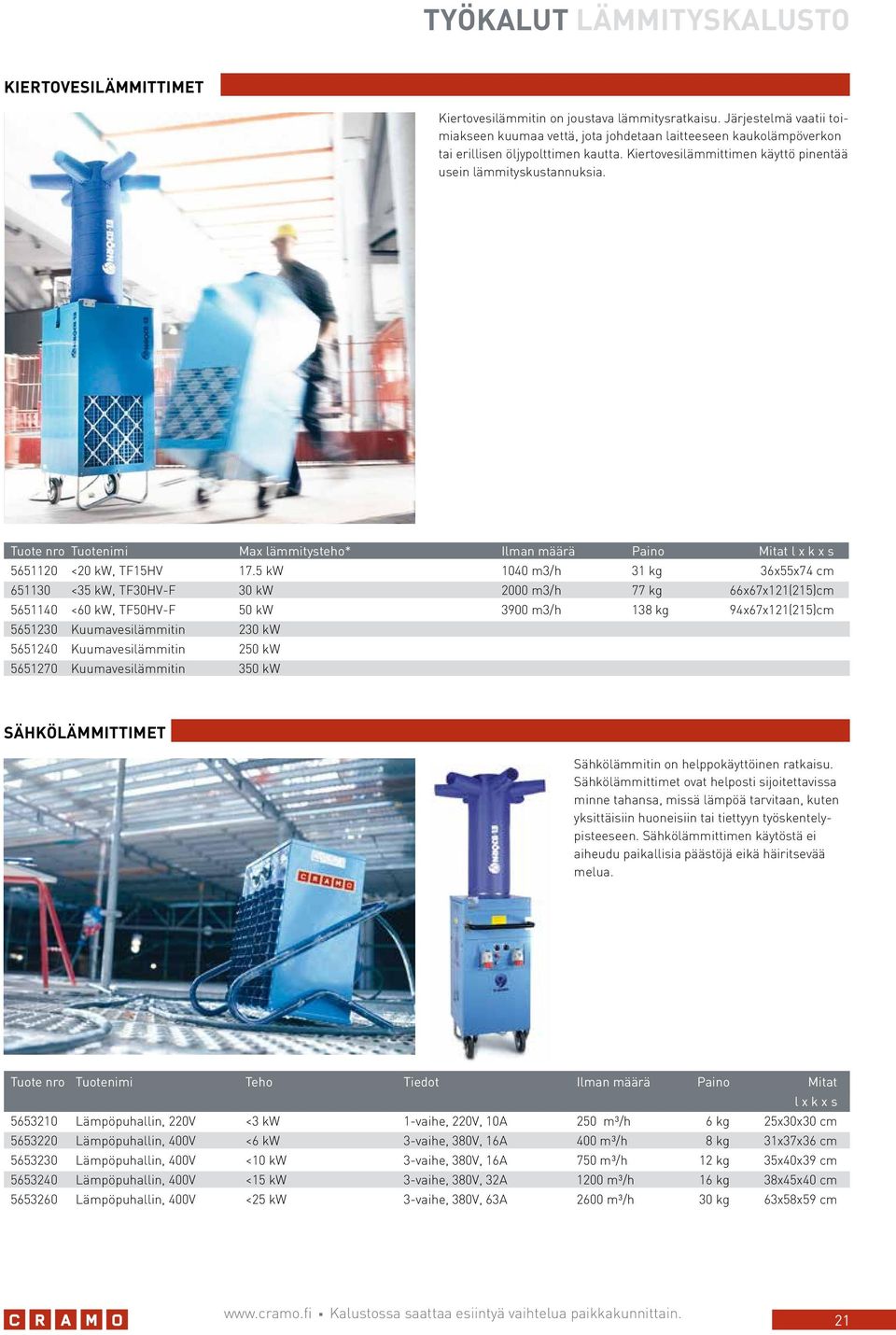 Tuote nro Tuotenimi Max lämmitysteho* Ilman määrä Paino Mitat l x k x s 5651120 <20 kw, TF15HV 17.