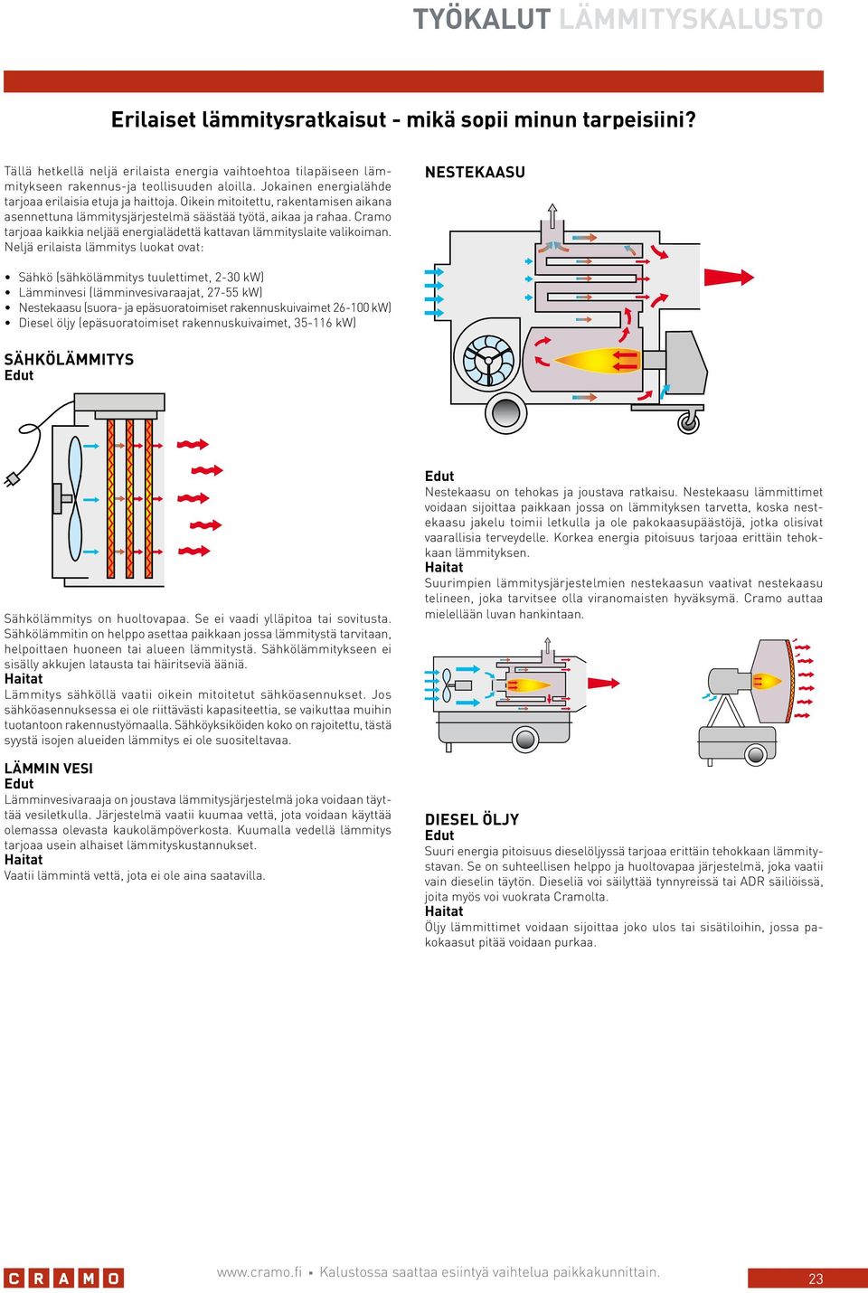 Cramo tarjoaa kaikkia neljää energialädettä kattavan lämmityslaite valikoiman.