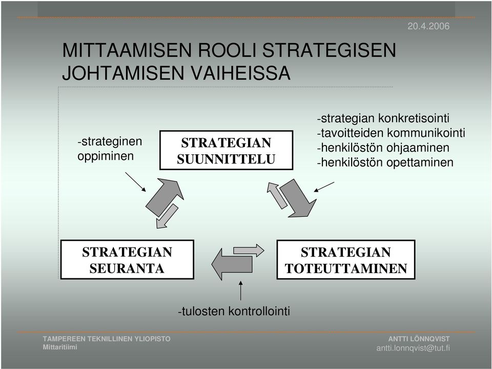 konkretisointi -tavoitteiden kommunikointi -henkilöstön ohjaaminen