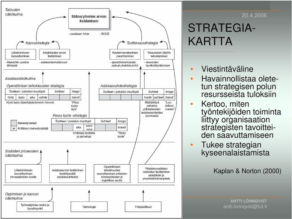 työntekijöiden toiminta liittyy organisaation strategisten