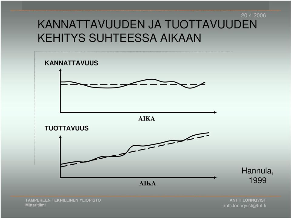 SUHTEESSA AIKAAN