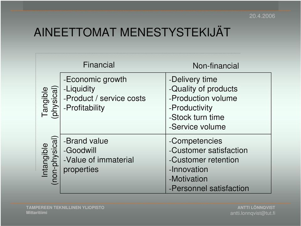 costs -Profitability -Brand value -Goodwill -Value of immaterial properties Non-financial -Delivery time