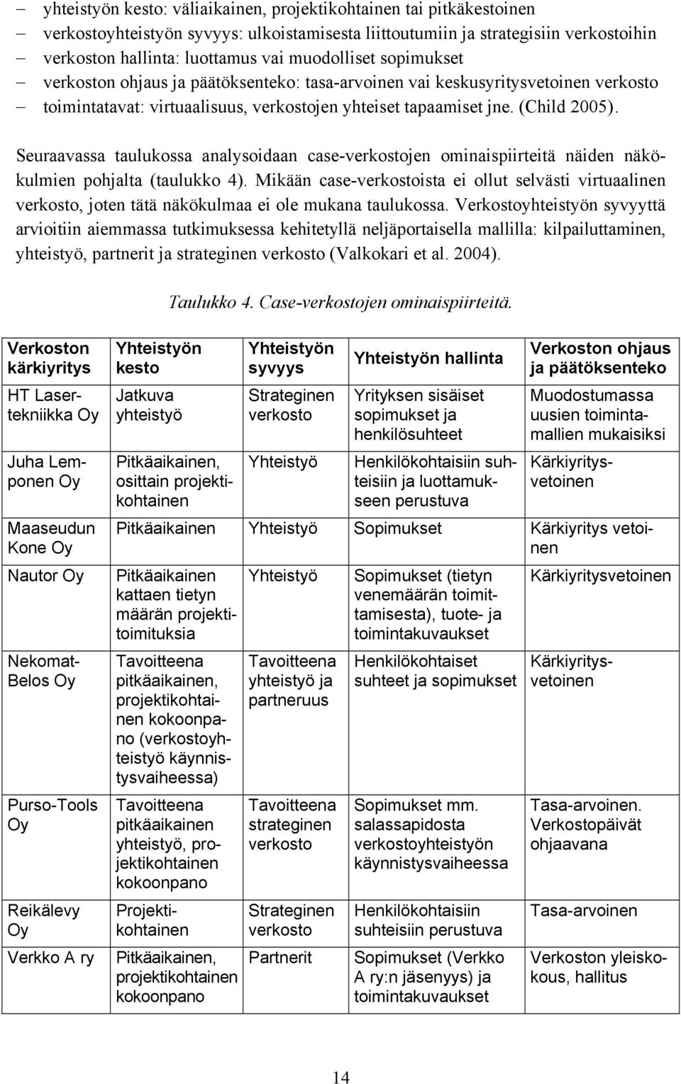 Seuraavassa taulukossa analysoidaan case-verkostojen ominaispiirteitä näiden näkökulmien pohjalta (taulukko 4).