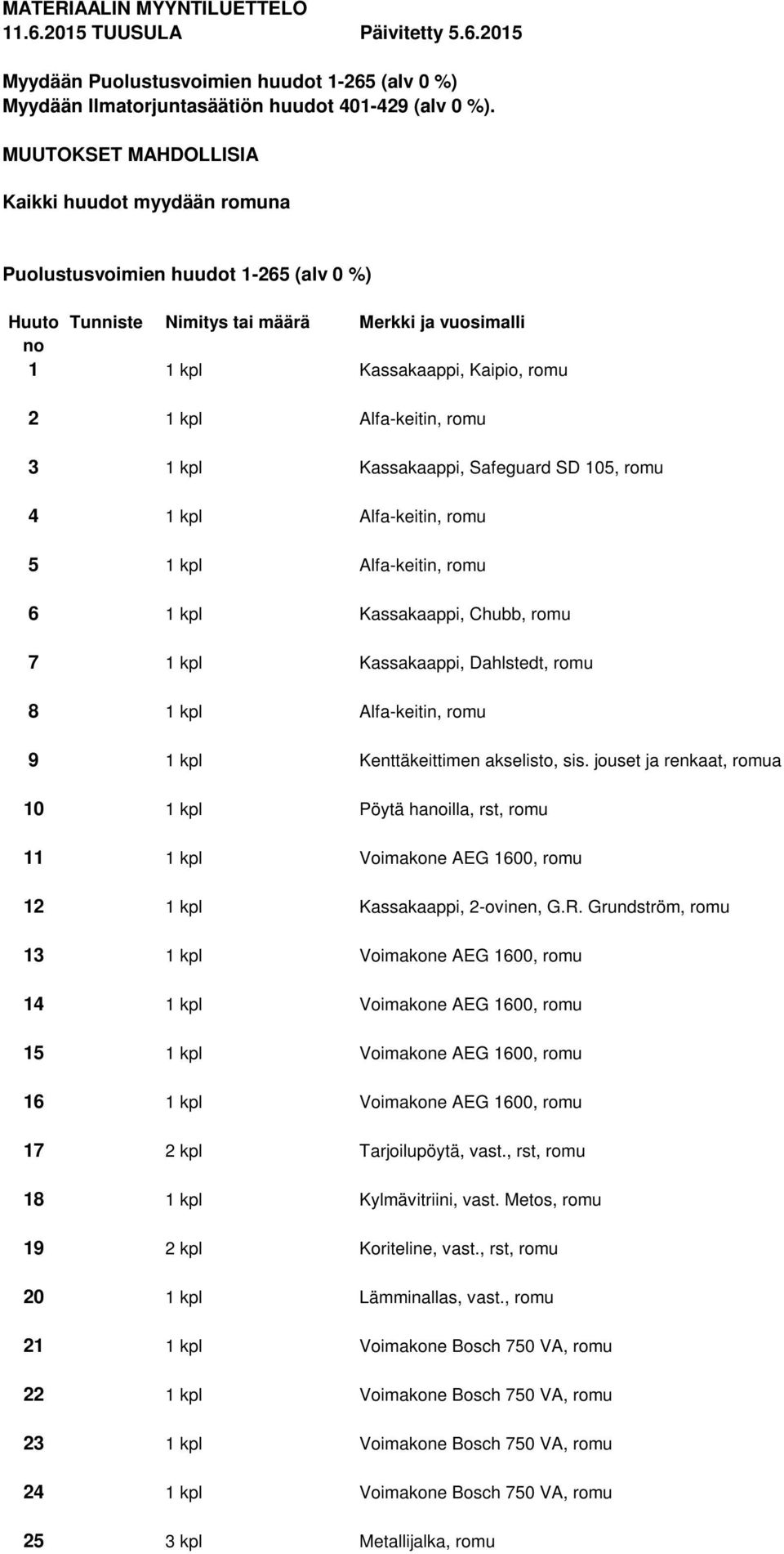 Alfa-keitin, romu 3 1 kpl Kassakaappi, Safeguard SD 105, romu 4 1 kpl Alfa-keitin, romu 5 1 kpl Alfa-keitin, romu 6 1 kpl Kassakaappi, Chubb, romu 7 1 kpl Kassakaappi, Dahlstedt, romu 8 1 kpl