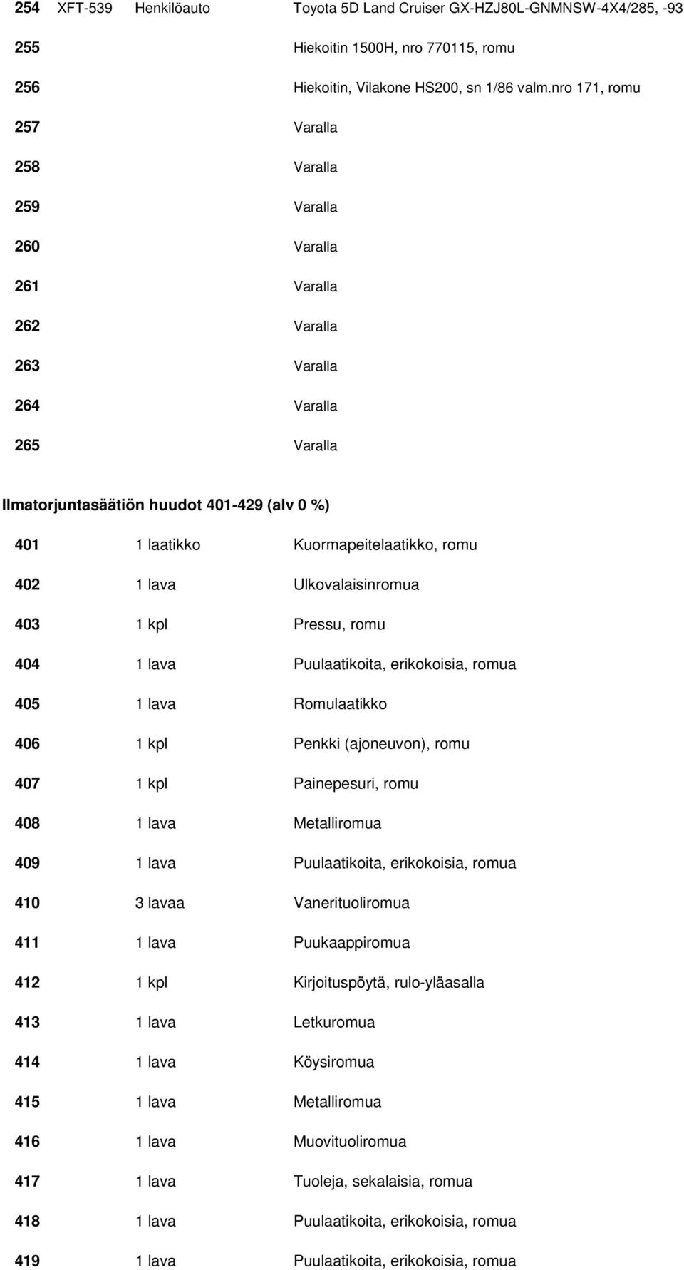 Kuormapeitelaatikko, romu 402 1 lava Ulkovalaisinromua 403 1 kpl Pressu, romu 404 1 lava Puulaatikoita, erikokoisia, romua 405 1 lava Romulaatikko 406 1 kpl Penkki (ajoneuvon), romu 407 1 kpl