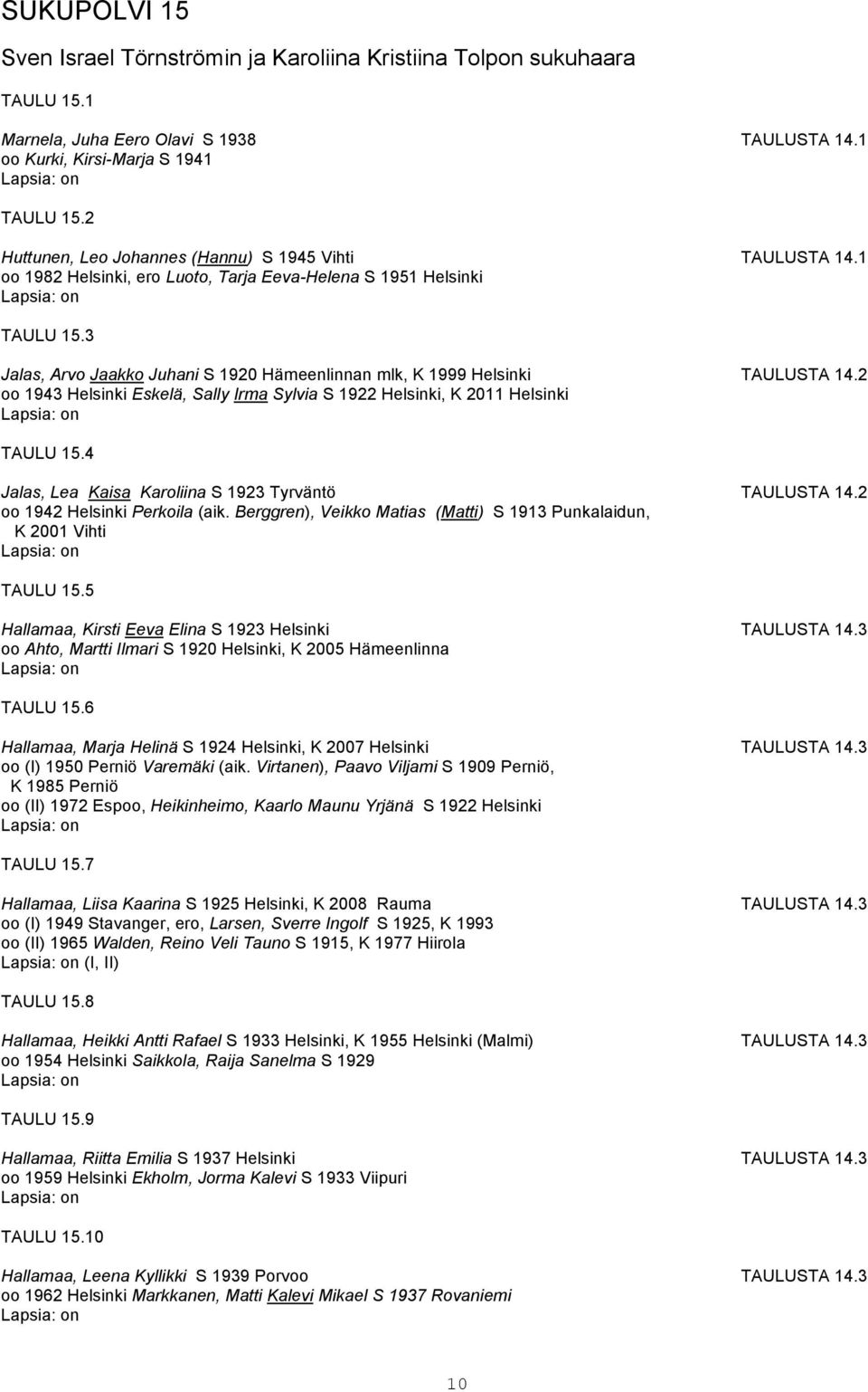 3 Jalas, Arvo Jaakko Juhani S 1920 Hämeenlinnan mlk, K 1999 Helsinki TAULUSTA 14.2 oo 1943 Helsinki Eskelä, Sally Irma Sylvia S 1922 Helsinki, K 2011 Helsinki on TAULU 15.