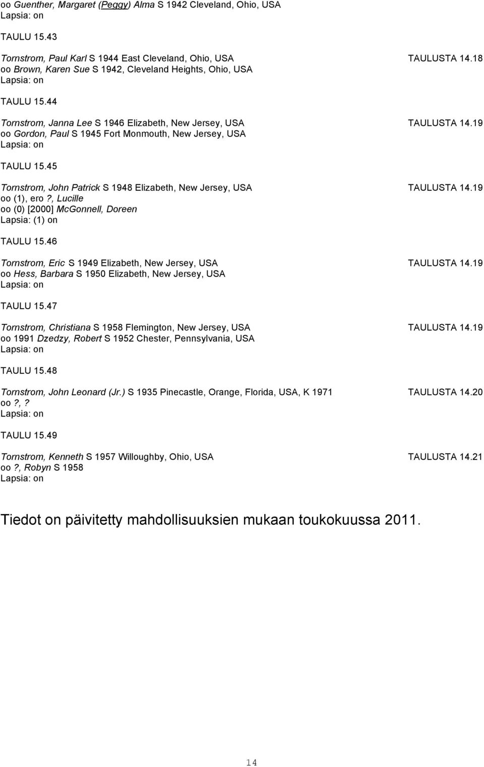 19 oo Gordon, Paul S 1945 Fort Monmouth, New Jersey, USA on TAULU 15.45 Tornstrom, John Patrick S 1948 Elizabeth, New Jersey, USA TAULUSTA 14.19 oo (1), ero?
