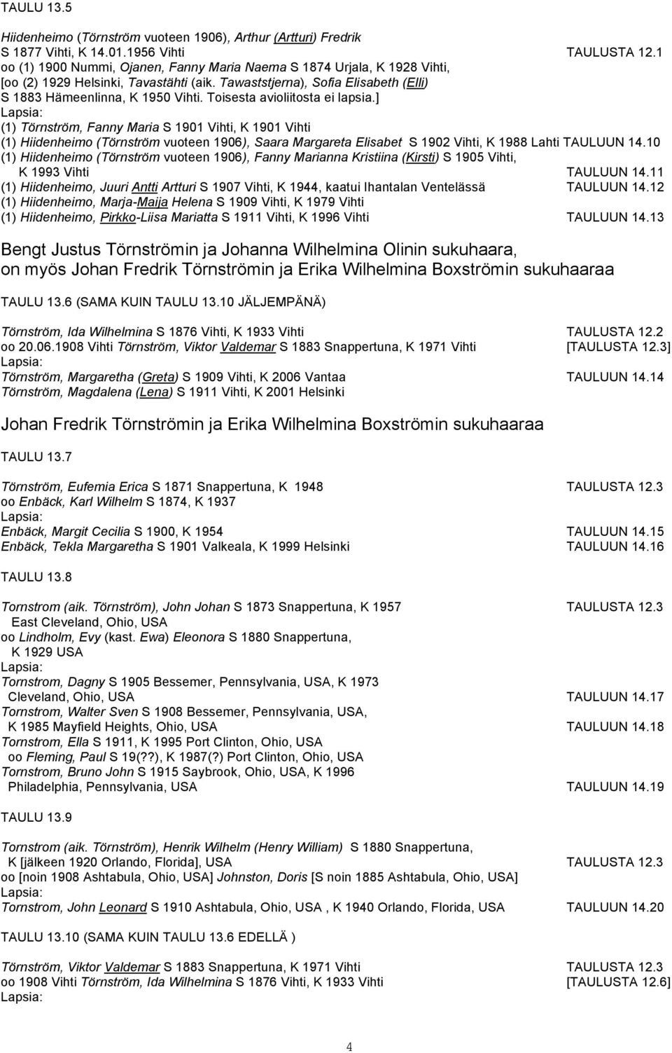 Toisesta avioliitosta ei lapsia.] (1) Törnström, Fanny Maria S 1901 Vihti, K 1901 Vihti (1) Hiidenheimo (Törnström vuoteen 1906), Saara Margareta Elisabet S 1902 Vihti, K 1988 Lahti TAULUUN 14.