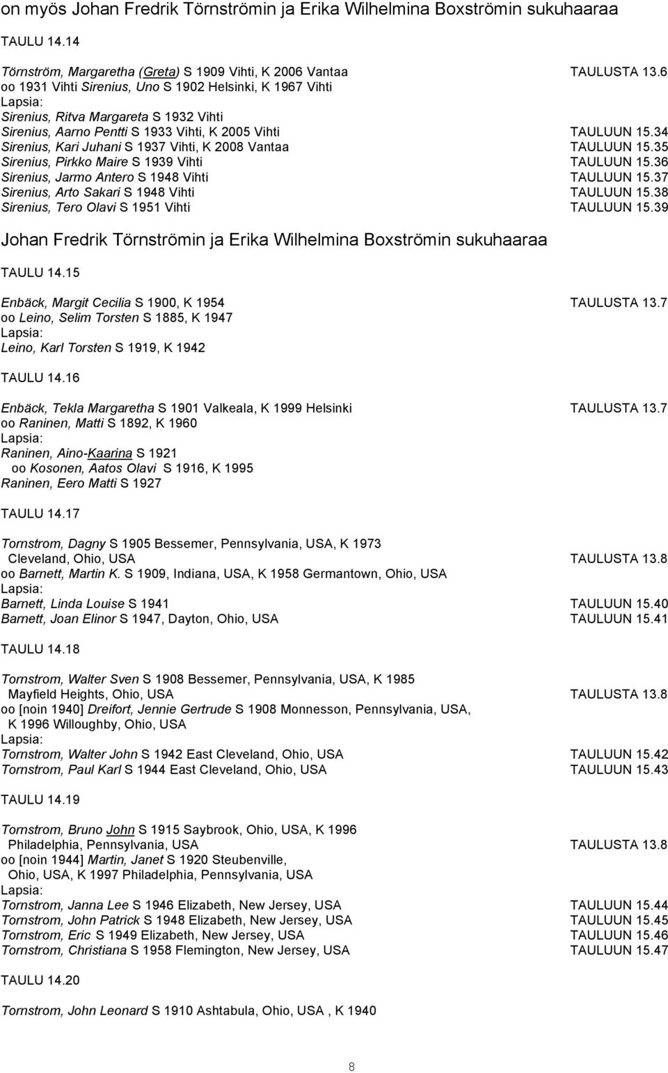 34 Sirenius, Kari Juhani S 1937 Vihti, K 2008 Vantaa TAULUUN 15.35 Sirenius, Pirkko Maire S 1939 Vihti TAULUUN 15.36 Sirenius, Jarmo Antero S 1948 Vihti TAULUUN 15.