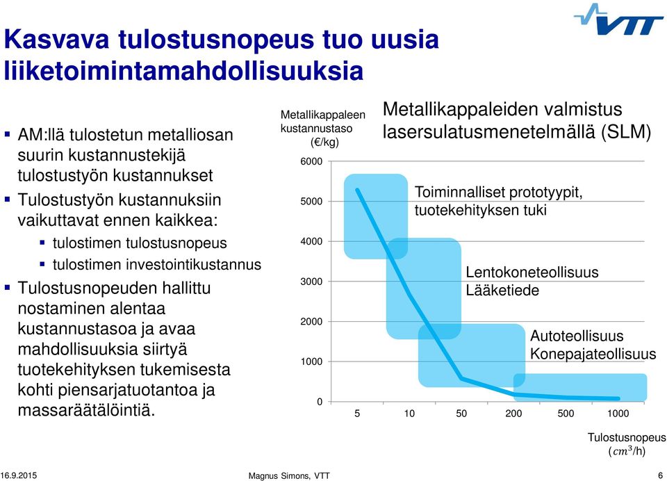 tukemisesta kohti piensarjatuotantoa ja massaräätälöintiä.